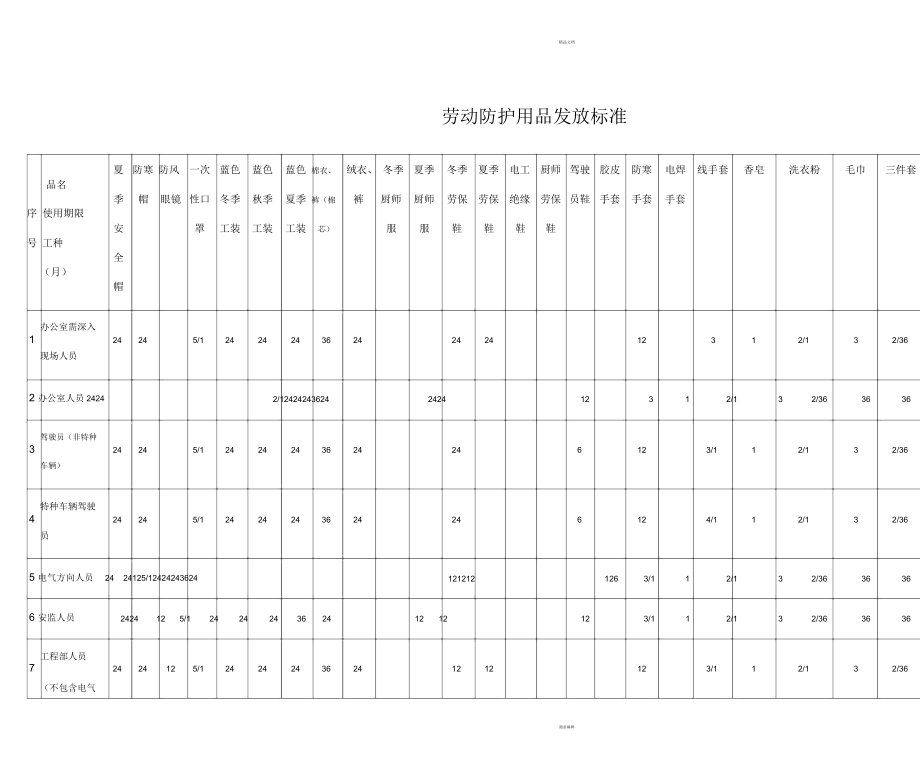 電廠勞保用品發放標準 保障安全，規范管理